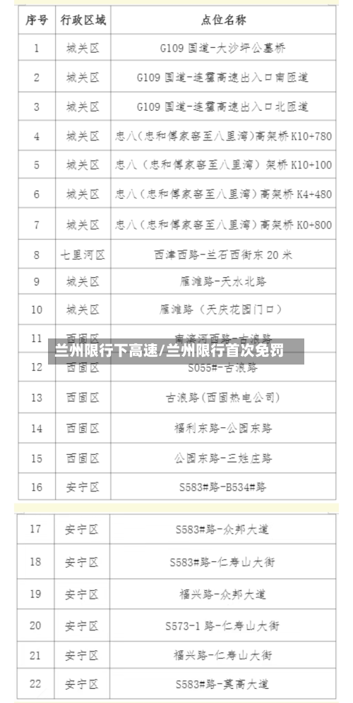 兰州限行下高速/兰州限行首次免罚
