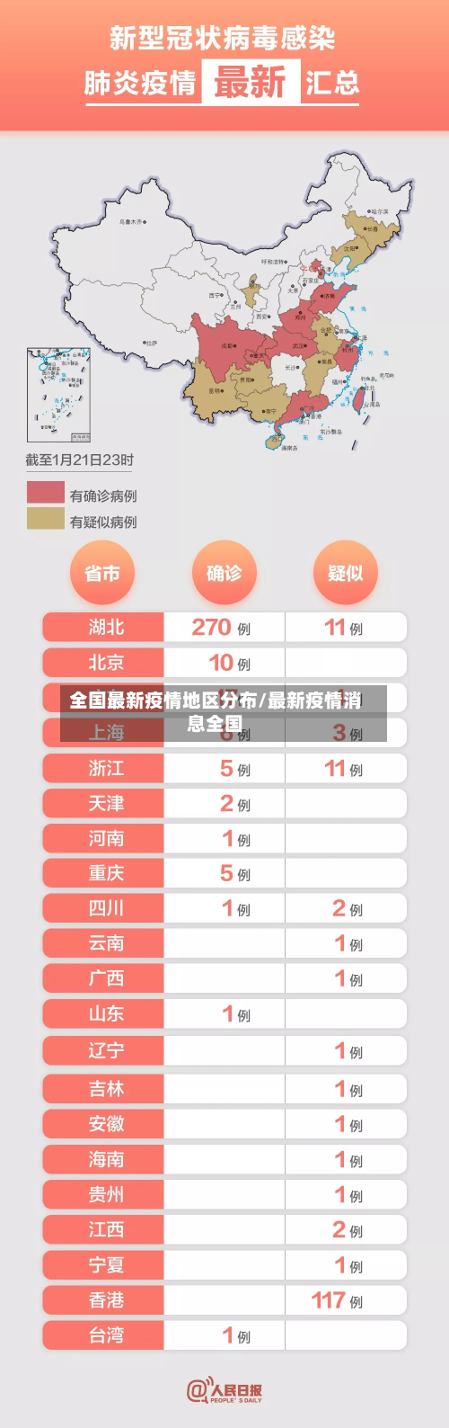 全国最新疫情地区分布/最新疫情消息全国