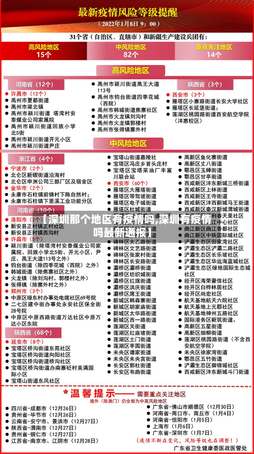 【深圳那个地区有疫情吗,深圳有疫情吗最新通报】