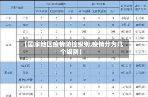【国家地区疫情防控级别,疫情分为几个级别】-第2张图片