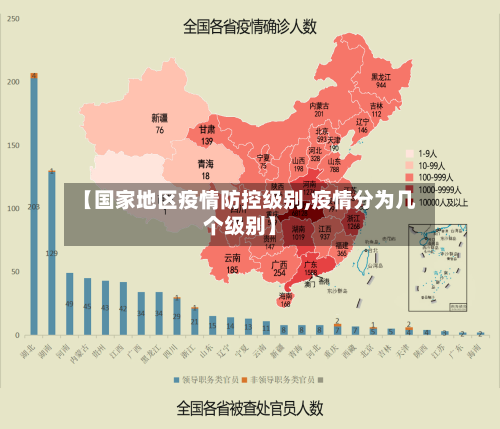【国家地区疫情防控级别,疫情分为几个级别】