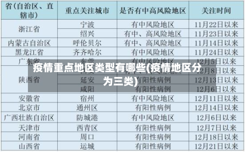 疫情重点地区类型有哪些(疫情地区分为三类)