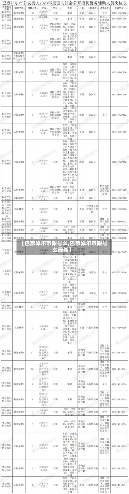 【巴彦淖尔市限号么,巴彦淖尔市限号么最新】