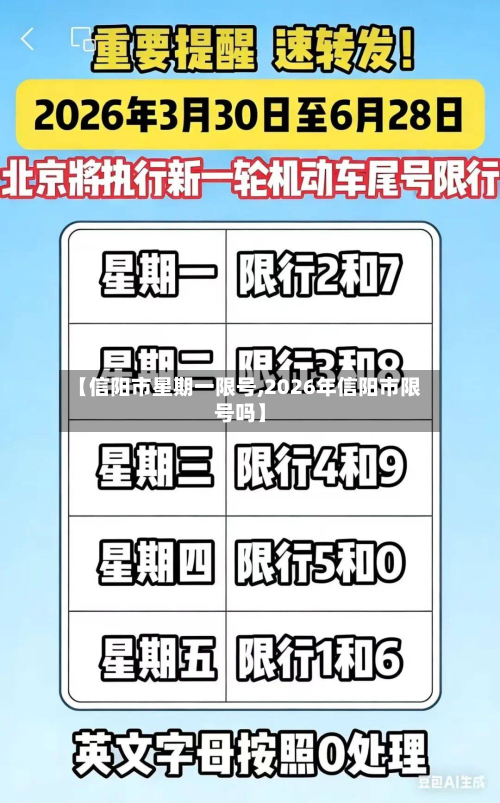 【信阳市星期一限号,2026年信阳市限号吗】