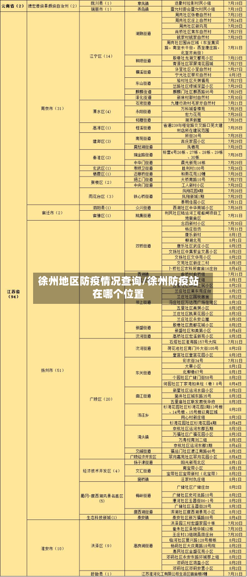 徐州地区防疫情况查询/徐州防疫站在哪个位置