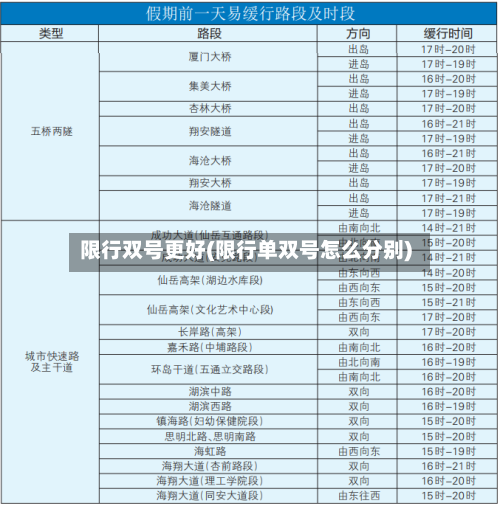 限行双号更好(限行单双号怎么分别)