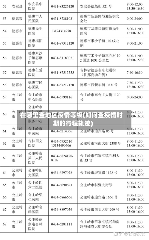在哪里查地区疫情等级(如何查疫情时期的行程轨迹)-第3张图片
