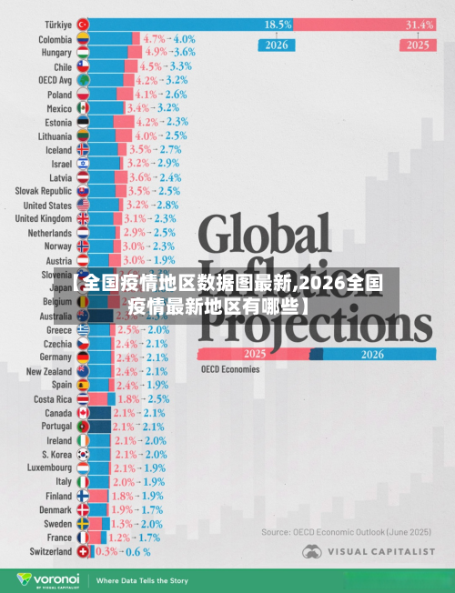 【全国疫情地区数据图最新,2026全国疫情最新地区有哪些】