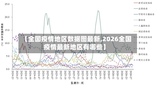 【全国疫情地区数据图最新,2026全国疫情最新地区有哪些】-第2张图片