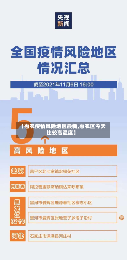 【惠农疫情风险地区最新,惠农区今天比较高温度】