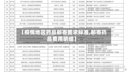 【疫情地区药品邮寄要求标准,邮寄药品费用明细】