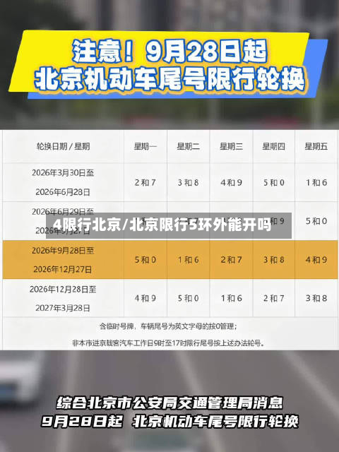 4限行北京/北京限行5环外能开吗-第1张图片