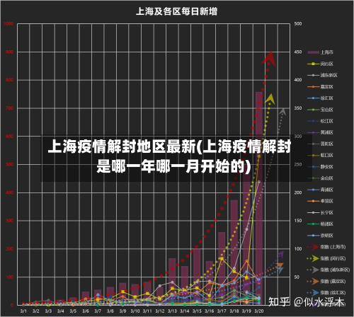 上海疫情解封地区最新(上海疫情解封是哪一年哪一月开始的)-第3张图片
