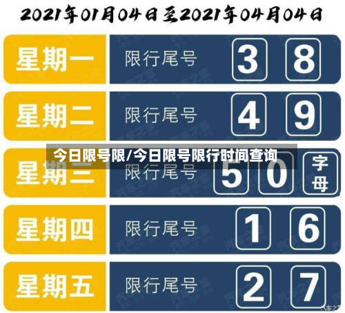 今日限号限/今日限号限行时间查询-第3张图片