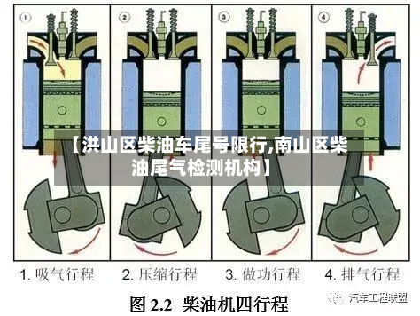 【洪山区柴油车尾号限行,南山区柴油尾气检测机构】-第2张图片