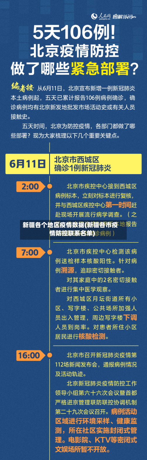 新疆各个地区疫情数据(新疆各市疫情防控联系名单)