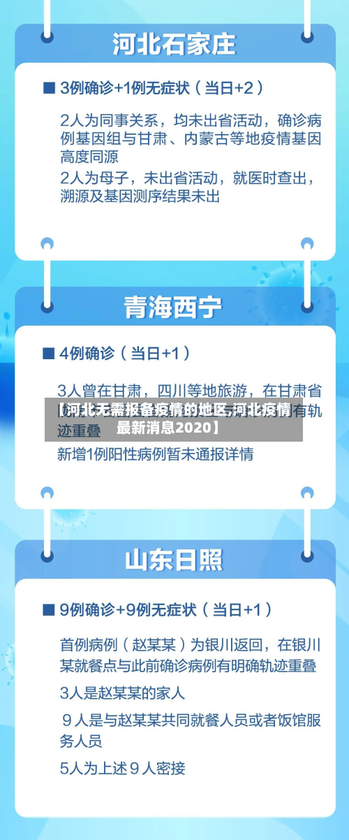 【河北无需报备疫情的地区,河北疫情最新消息2020】-第2张图片