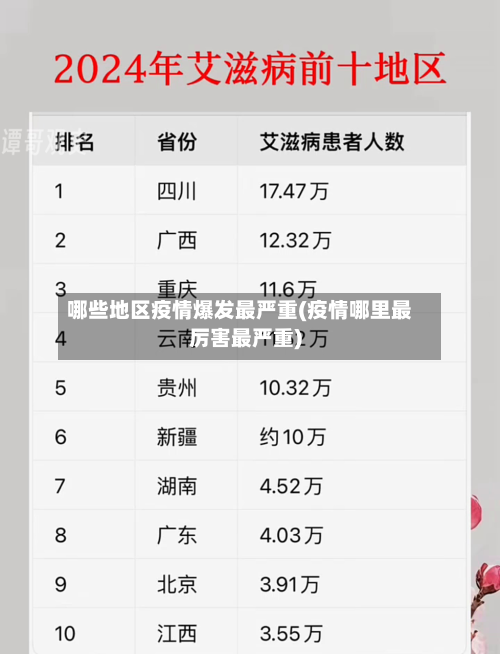 哪些地区疫情爆发最严重(疫情哪里最厉害最严重)
