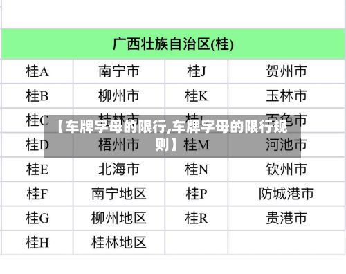 【车牌字母的限行,车牌字母的限行规则】-第2张图片