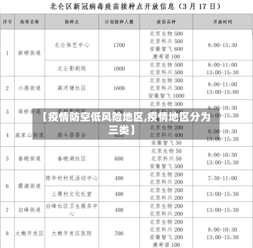 【疫情防空低风险地区,疫情地区分为三类】-第2张图片