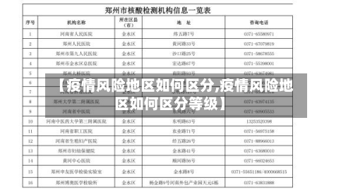 【疫情风险地区如何区分,疫情风险地区如何区分等级】