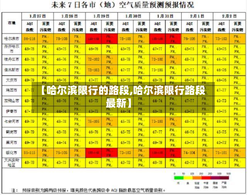【哈尔滨限行的路段,哈尔滨限行路段最新】-第2张图片