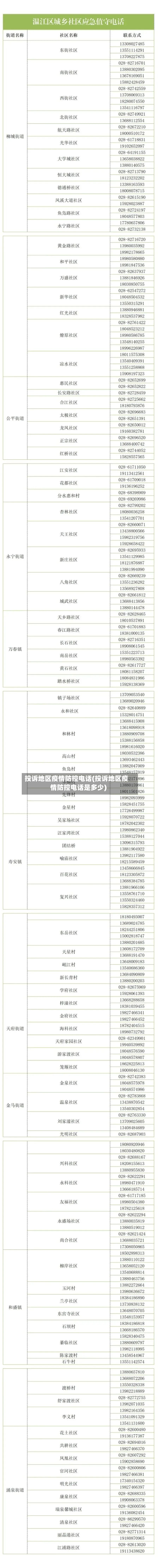 投诉地区疫情防控电话(投诉地区疫情防控电话是多少)-第3张图片