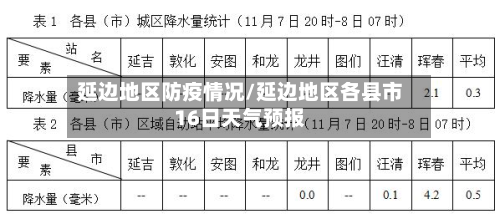 延边地区防疫情况/延边地区各县市16日天气预报