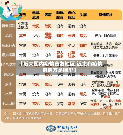 【近来国内疫情高发地区,近来有疫情的地方是哪里】