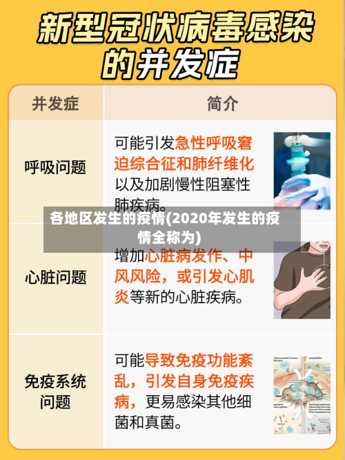 各地区发生的疫情(2020年发生的疫情全称为)