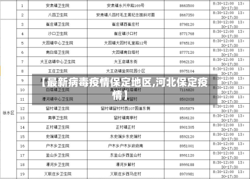 【最新病毒疫情保定地区,河北保定疫情】