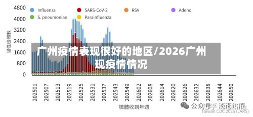 广州疫情表现很好的地区/2026广州现疫情情况-第2张图片