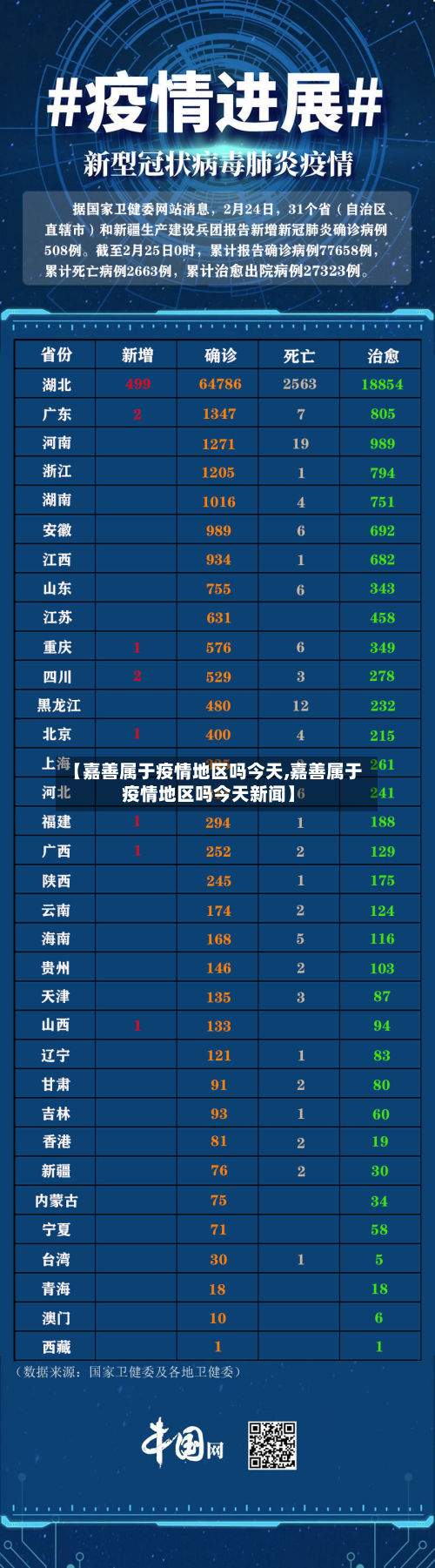 【嘉善属于疫情地区吗今天,嘉善属于疫情地区吗今天新闻】-第3张图片