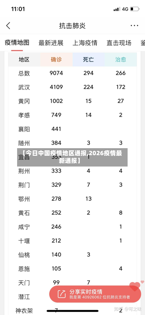 【今日中国疫情地区通报,2026疫情最新通报】-第2张图片