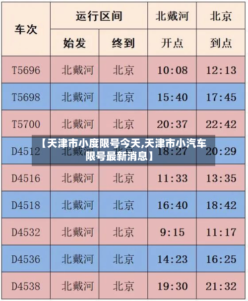 【天津市小度限号今天,天津市小汽车限号最新消息】