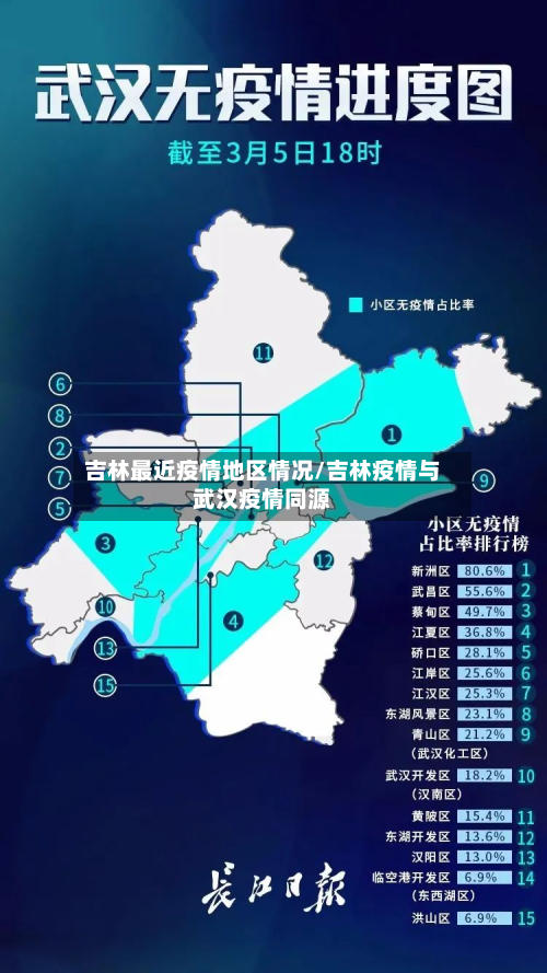 吉林最近疫情地区情况/吉林疫情与武汉疫情同源-第2张图片