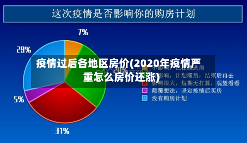 疫情过后各地区房价(2020年疫情严重怎么房价还涨)-第2张图片