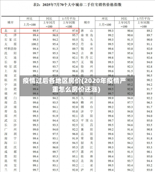 疫情过后各地区房价(2020年疫情严重怎么房价还涨)-第3张图片