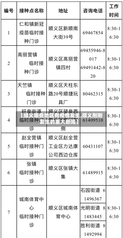 【顺义哪些地区有疫情发生,顺义刚刚发生的重大新闻】