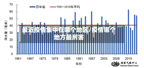 最近疫情集中在哪个地区/疫情哪个地方最厉害-第2张图片
