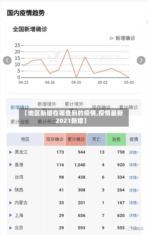 【地区新增在哪查到的疫情,疫情最新2021新增】-第3张图片