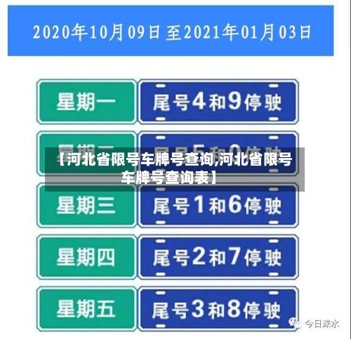 【河北省限号车牌号查询,河北省限号车牌号查询表】