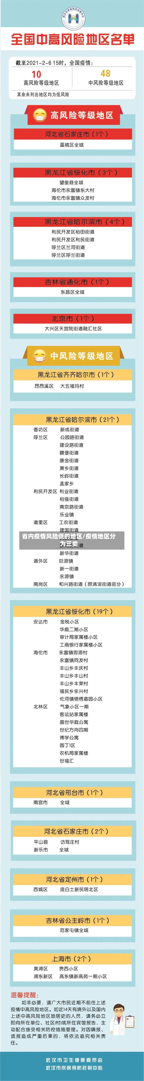 省内疫情风险低的地区/疫情地区分为三类-第2张图片