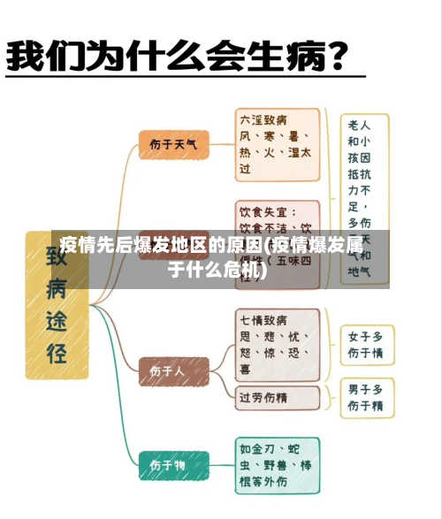 疫情先后爆发地区的原因(疫情爆发属于什么危机)