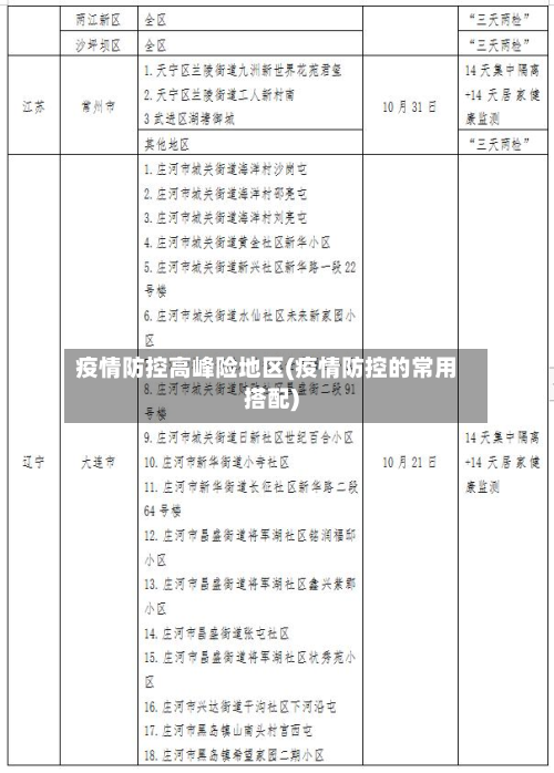疫情防控高峰险地区(疫情防控的常用搭配)-第3张图片