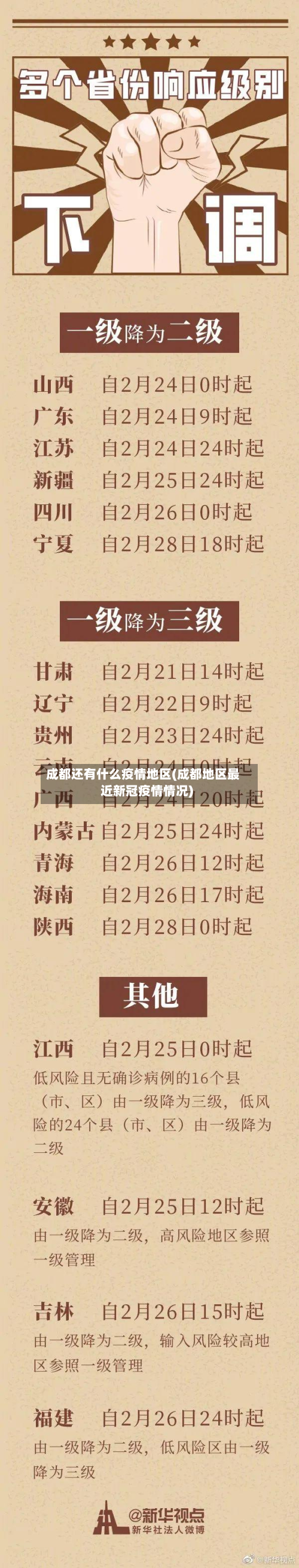 成都还有什么疫情地区(成都地区最近新冠疫情情况)
