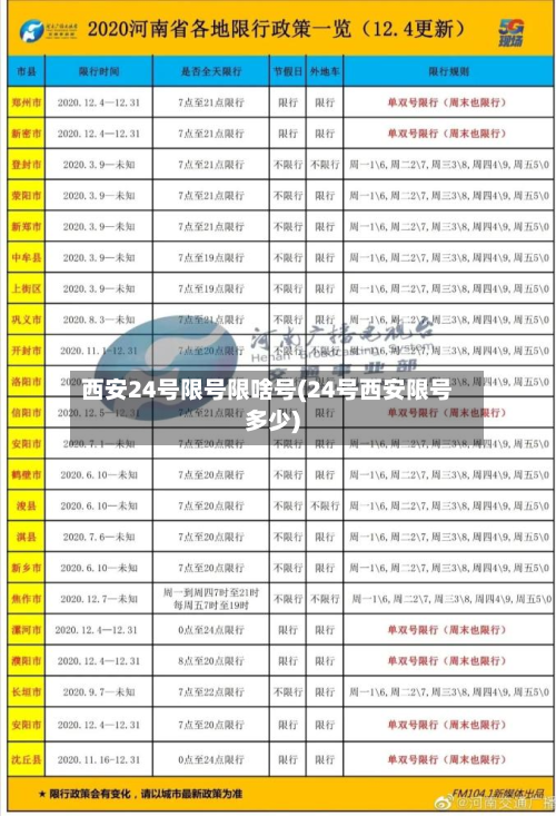 西安24号限号限啥号(24号西安限号多少)-第2张图片