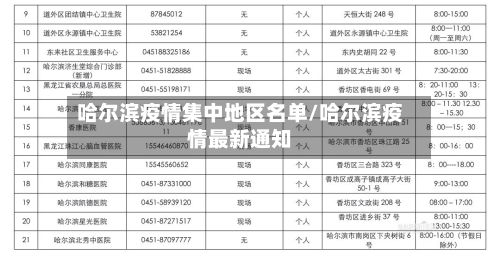 哈尔滨疫情集中地区名单/哈尔滨疫情最新通知