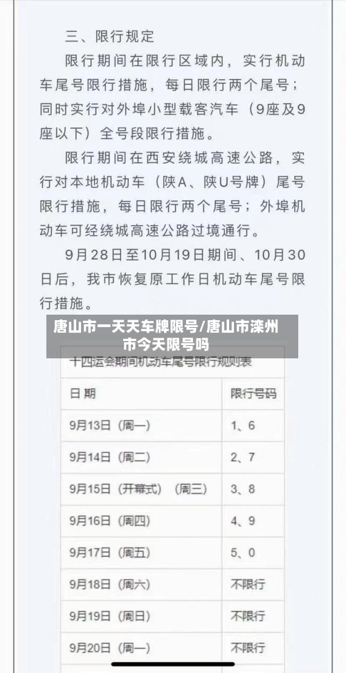 唐山市一天天车牌限号/唐山市滦州市今天限号吗-第2张图片