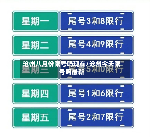 沧州八月份限号吗现在/沧州今天限号吗最新